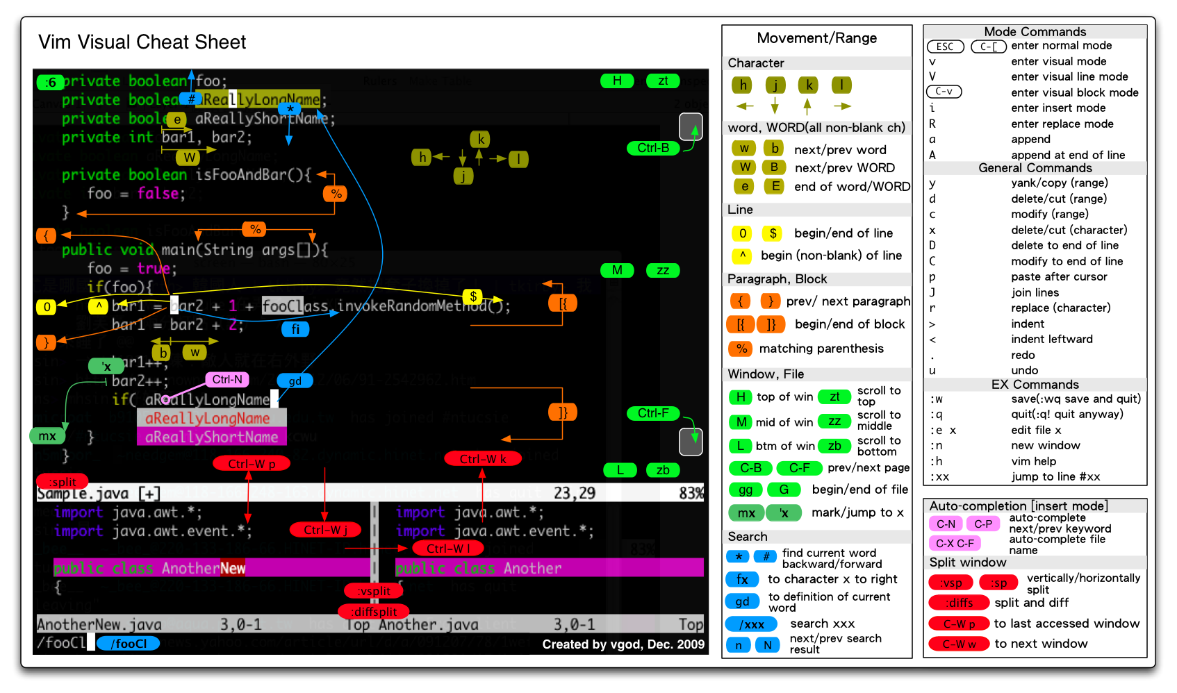 Vim cheat sheet