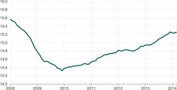 [Chart]