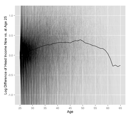 Income Series